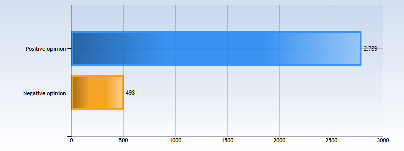 Sanremo2012_sentiment Sanremo2012_sentiment