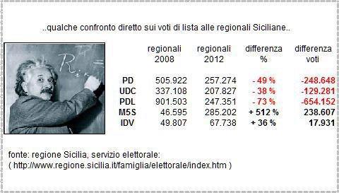 elezioni2012