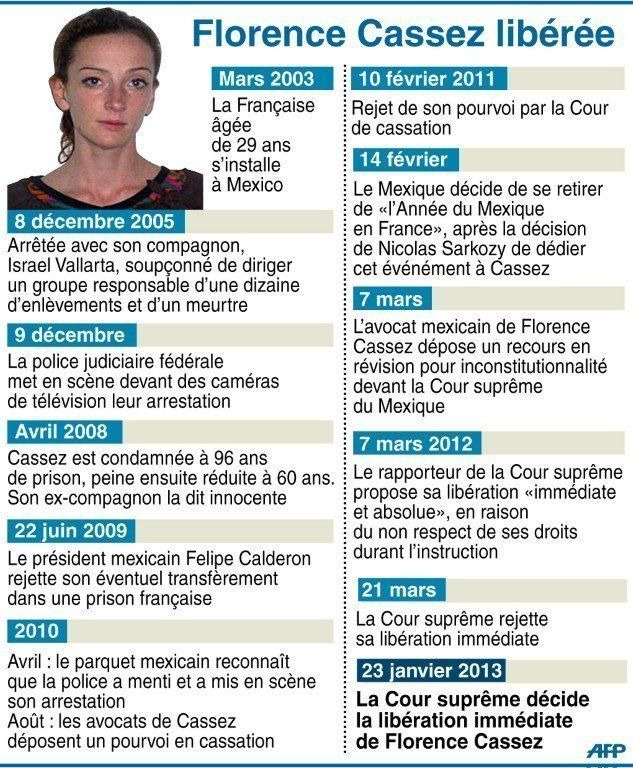chronologie-de-l-affaire-florence-cassez.jpeg