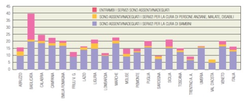 grafico5 petrini L’occupazione femminile nell’Italia della crisi
