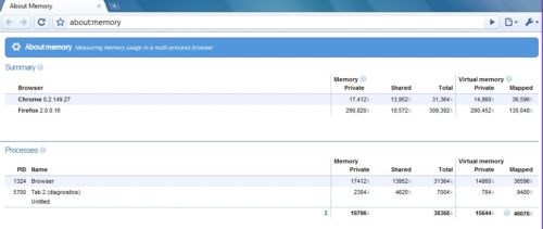 google-chrome-about-memory.jpg