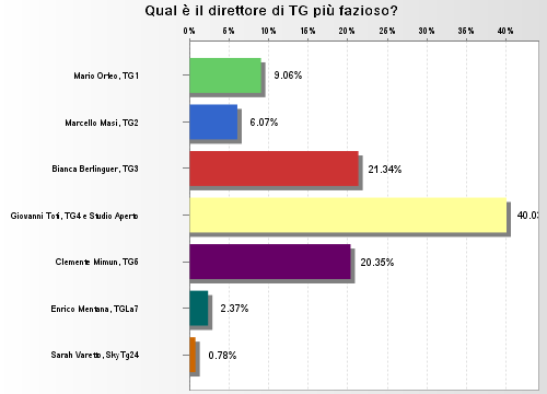 Beppe Grillo: te la do io la televisione tg fazioso Beppe Grillo: te la do io la televisione