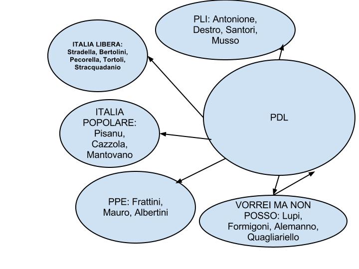 La galassia di centrodestra che si muove verso Monti1 La galassia di centrodestra che si muove verso Monti