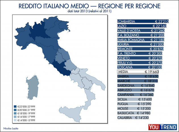 reddito italiano medio 630x464 Reddito pro capite in Italia: regioni ricche e regioni povere