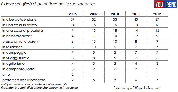 vacanze 3 Spending review? Anche sulle vacanze