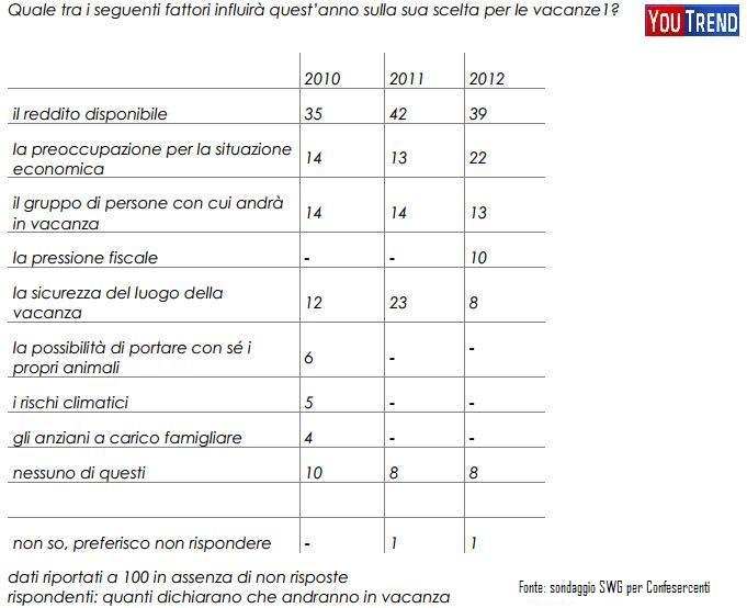 tabella vacanze 2 Spending review? Anche sulle vacanze