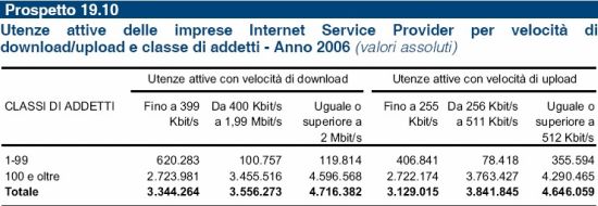 quanti-italiani-su-internet-t.jpg