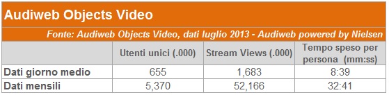 Audiweb Luglio 2013, dati stabili sugli italiani online photo Audiweb Luglio 2013, dati stabili sugli italiani online
