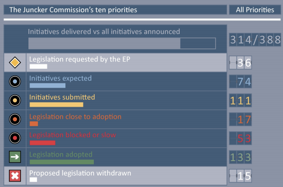 21744420 1655684454450894 1538034450 n In che stato è lUnione Europea?
