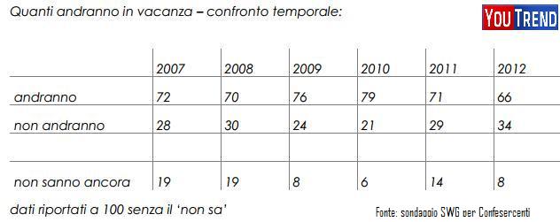 tabella vacanze 1 Spending review? Anche sulle vacanze