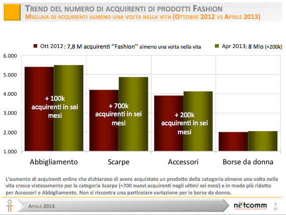 Moda-Fashion-trend-acquirenti
