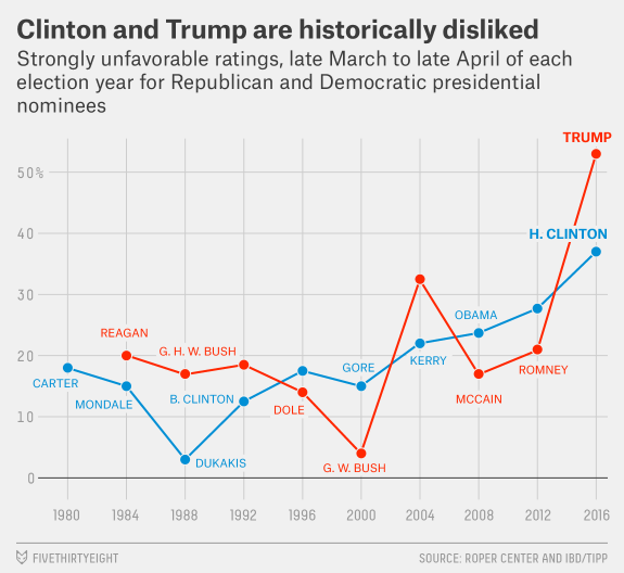 Perché la vittoria di Trump non era imprevedibile enten generaldislike 1 Perché la vittoria di Trump non era imprevedibile