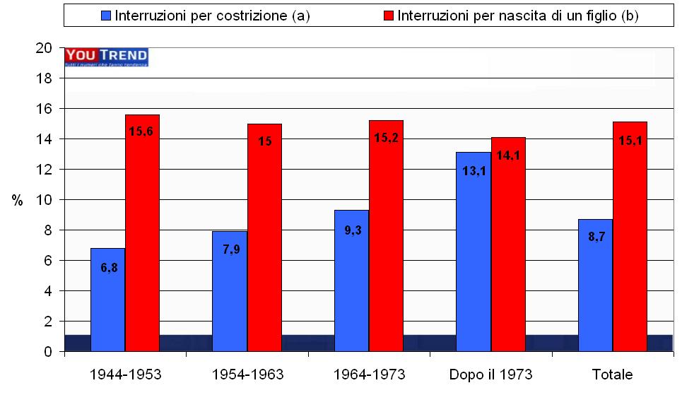 grafico2 petrini L’occupazione femminile nell’Italia della crisi