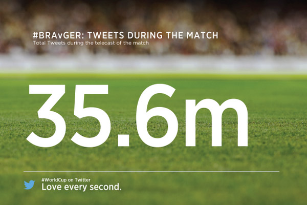 brasile-germania-record-tweet
