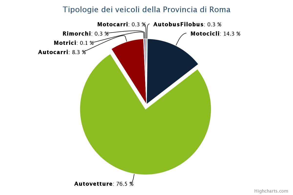  Incidenti stradali in Italia: la mappa del rischio