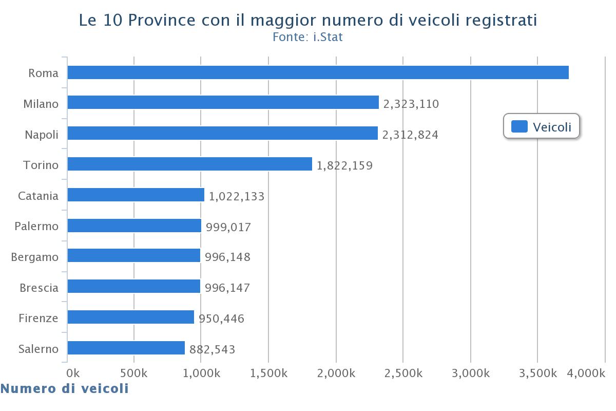 Incidenti stradali in Italia: la mappa del rischio