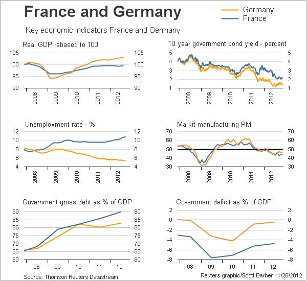  La Francia cacciata dal paradiso della tripla A