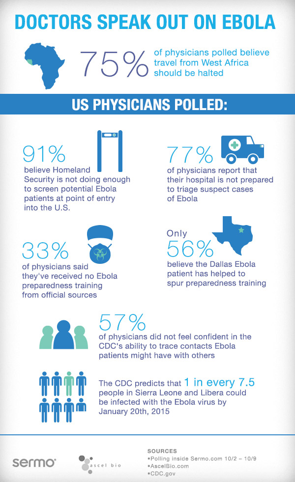sermo-ebola-infografica