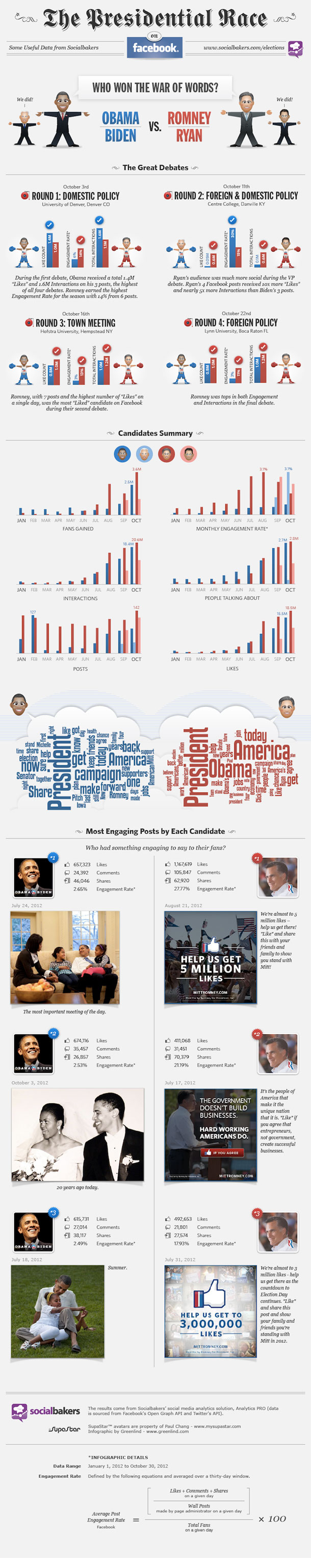 infographic-obama-v-romney-final infographic-obama-v-romney-final