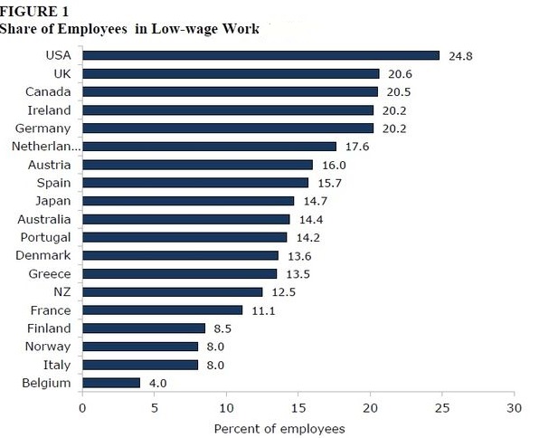 Percentuali di lavoro a basso costo