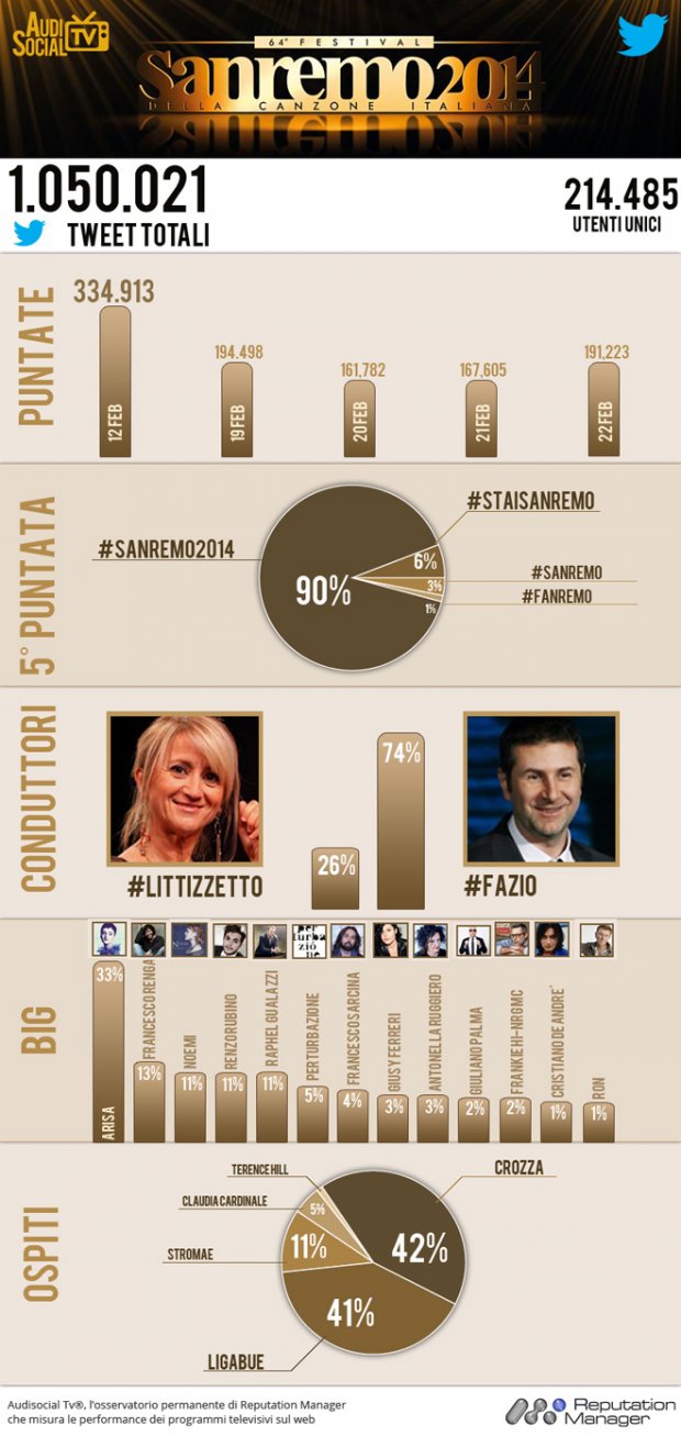 sanremo_2014_Infografica-22-feb-2014-finale