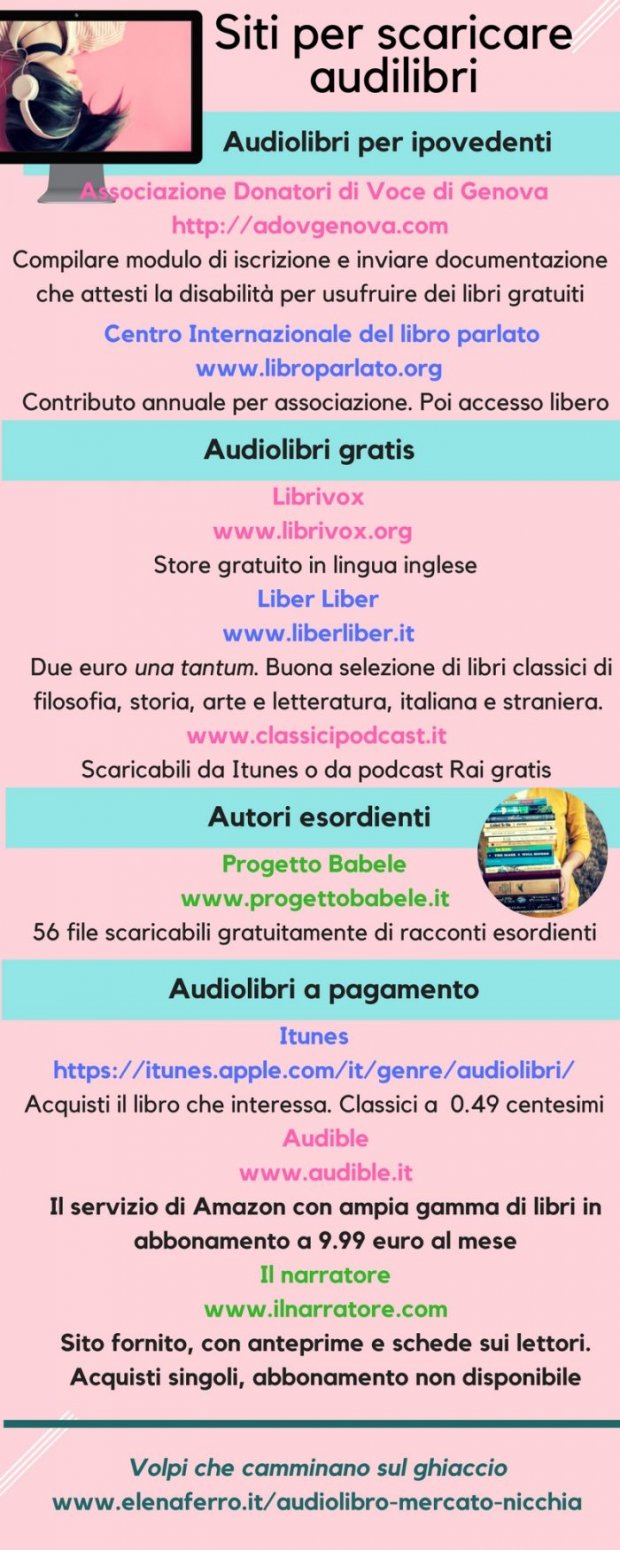 Audiolibro mercato di nicchia