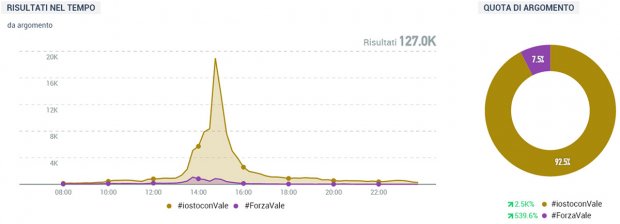 #iostoconvale-social-media