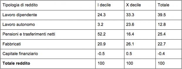 composizione composizione Dove ha colpito la crisi