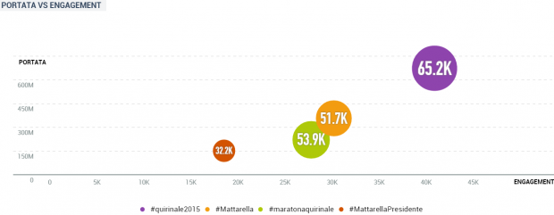Mattarella 2015 reach