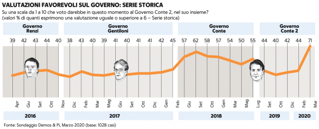 Gradimento Conte