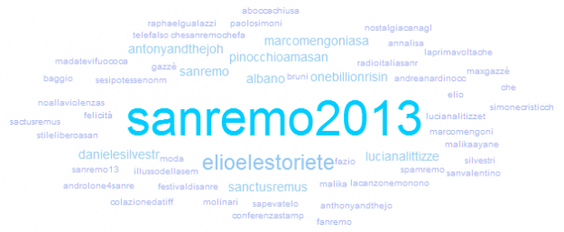 #sanremo2013_hashtag1402