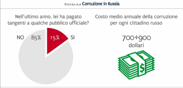 corruzione in Russia La Russia di Sochi 2014 630x302 Sochi 2014: le Olimpiadi più care della storia