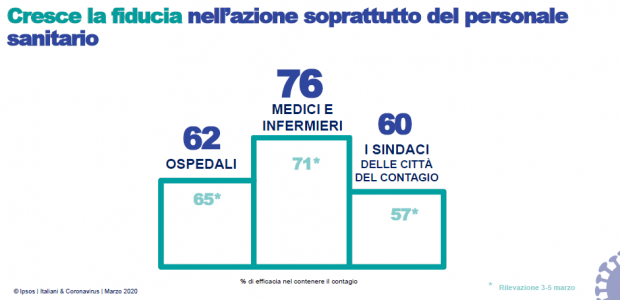 coronavirus ipsos3