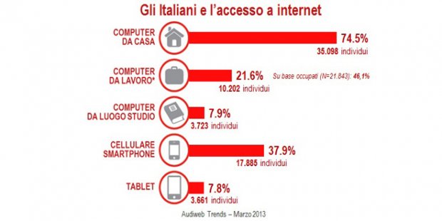 Audiweb-marzo-2013