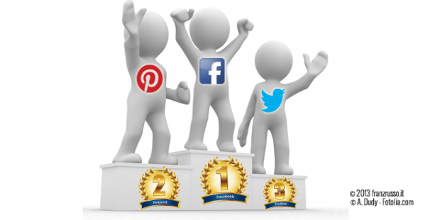 Facebook, Pinterest e Twitter sono le fonti di traffico principali