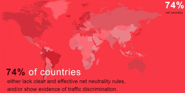 web-index-net-neutrality