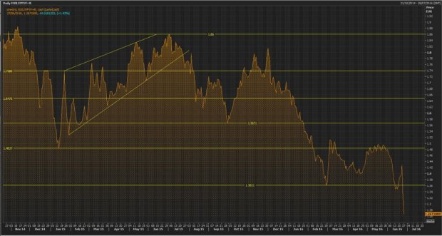 euro-inflation-swap-forward-5y5y