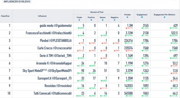 #iostoconvale-influencers