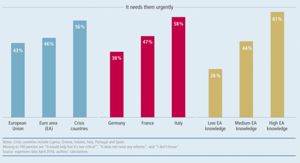 sentimento futuro europa 1024x557 Anche i piccoli contano: cosa (e come) deciderà lUnione Europea?