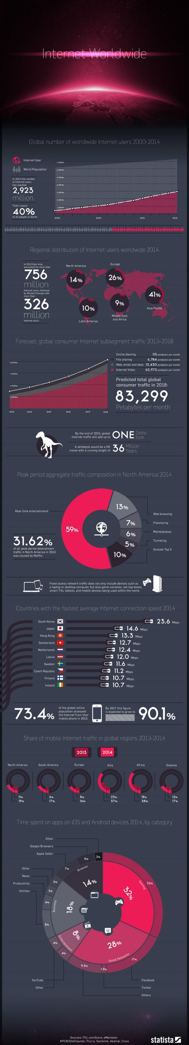 popolazione-internet-2014-inforgrafica