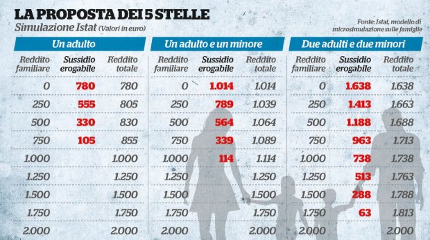 Risultati immagini per reddito cittadinanza