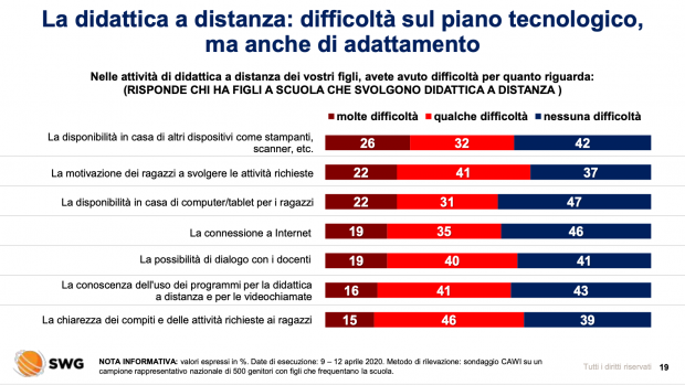 Radar SWG didattica a distanza