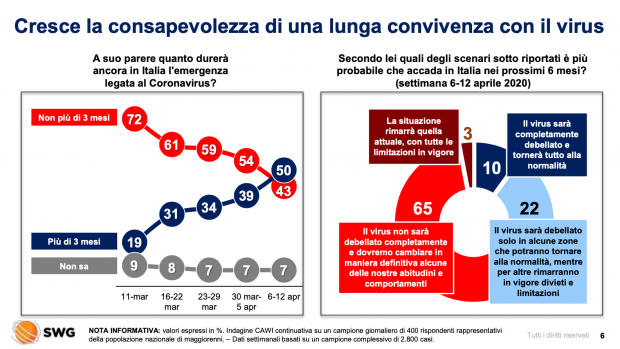 Radar SWG preoccupazione