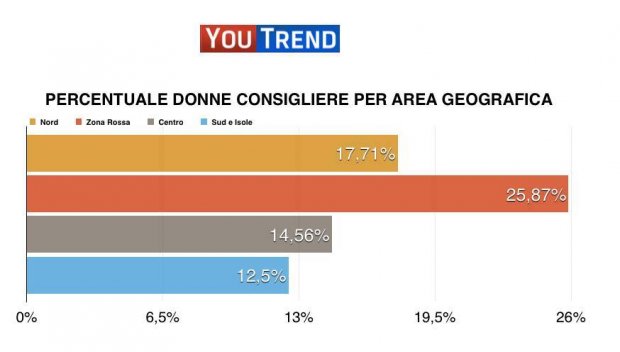 11653285 10207348213491440 2001466313 n Donne in politica, ancora lontani dalla parità