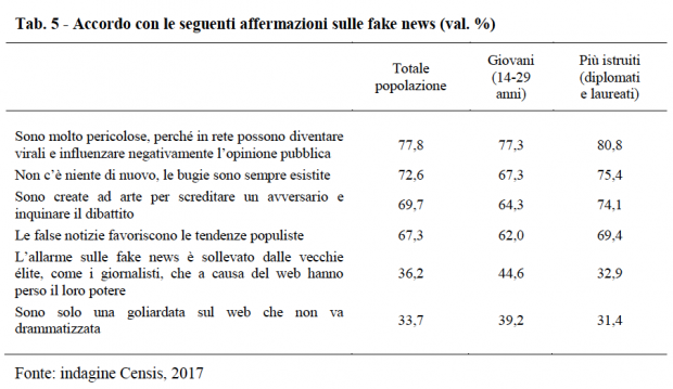 Schermata 2017 10 07 alle 20.22.12 La dieta mediatica degli italiani nel 2017