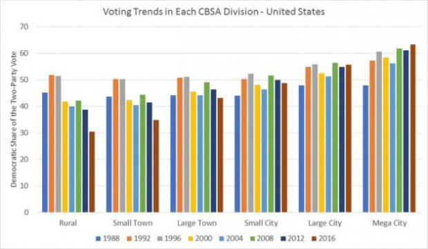398102 5  630x366 Perché la vittoria di Trump non era imprevedibile