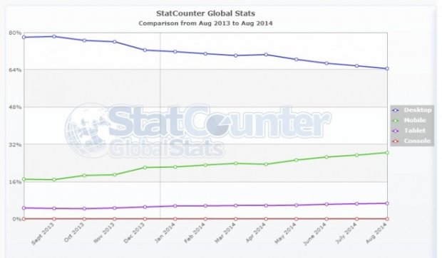 accesso internet mobile globale