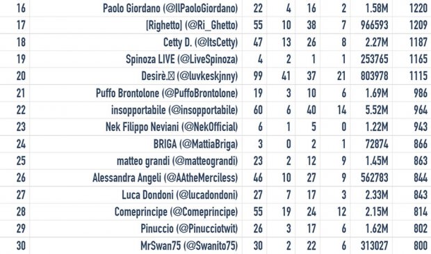 #sanremo2015-influencers-2