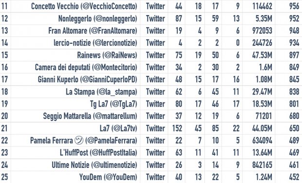 Mattarella-influencers-twitter_1