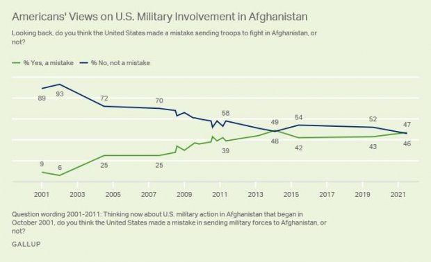 ritiro usa afghanistan